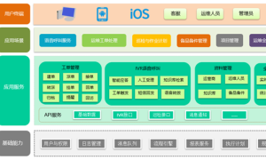 贵州软件开发定制公司哪家可靠 天健世纪供参考缩略图