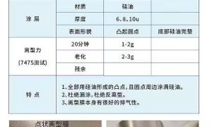 广东点状离型膜场景合作参考指引缩略图