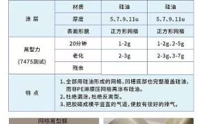 东莞OCA离型膜厂 专业供应贴合用离型材料缩略图