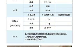 浙江网格离型膜厂提供定制加工服务缩略图