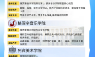 新疆华创俄罗斯留学联系方式 俄罗斯全额奖学金申请通道缩略图