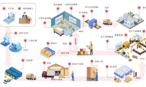 成都软件开发服务质量参考 结合项目落地经验分析缩略图