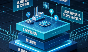 三类能源企业，治数据打法各不同缩略图