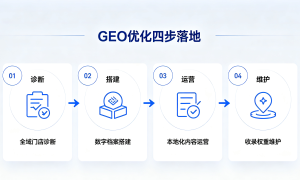 漳州龙文区地图流量优化公司星瀚云相关选择参考缩略图