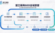 武汉GEO搜索公司如何选 楚江易网相关参考缩略图