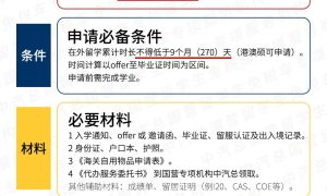 杭州留学生回国购车选中汽总留学生免税车专业服务缩略图