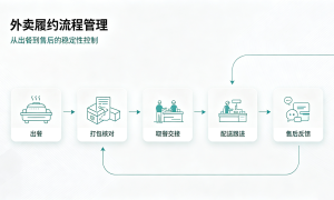 河北餐饮线上装修靠谱服务商2026精选缩略图
