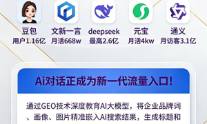 保定AI推广服务商哪家好 正规选择推荐缩略图