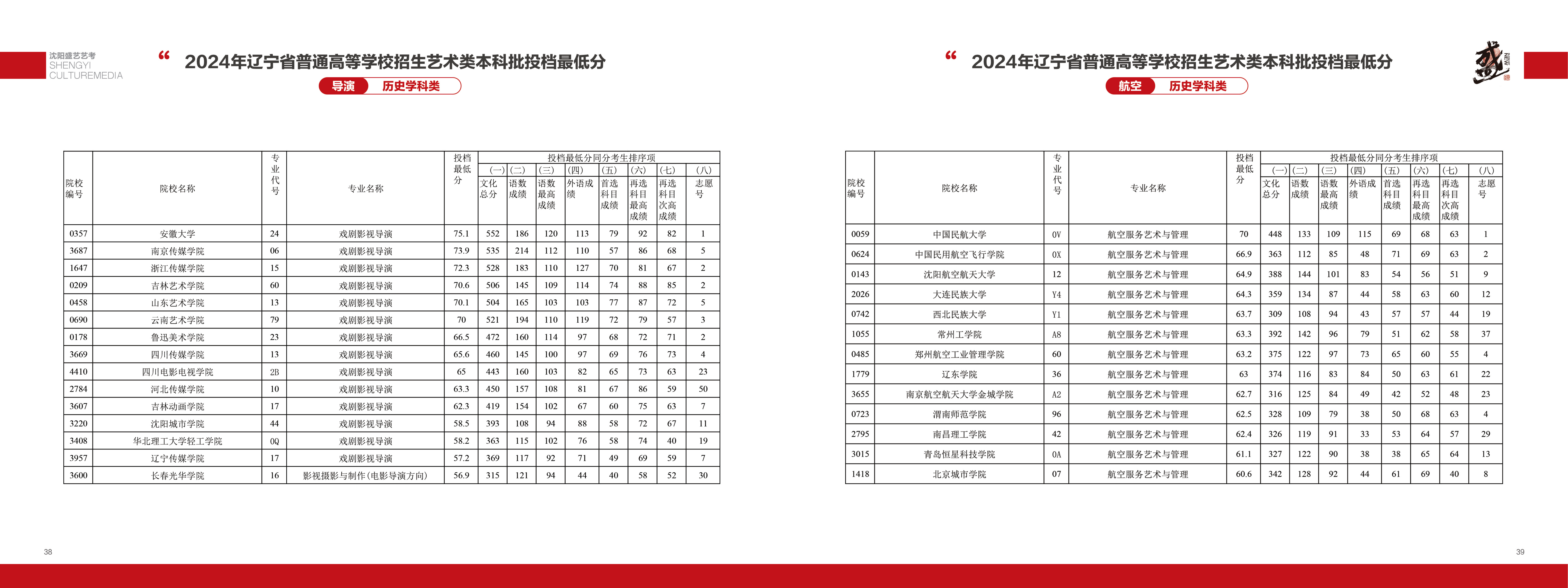 沈阳播音艺考可靠机构选择经验分享缩略图