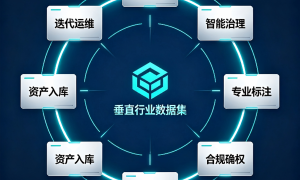 三张路线图，政务AI治理先走哪张？缩略图