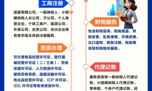 青岛公司注销需注意这些合规要点缩略图