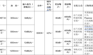 广东NCC博恒FYL140防雨百叶应用场景参考缩略图