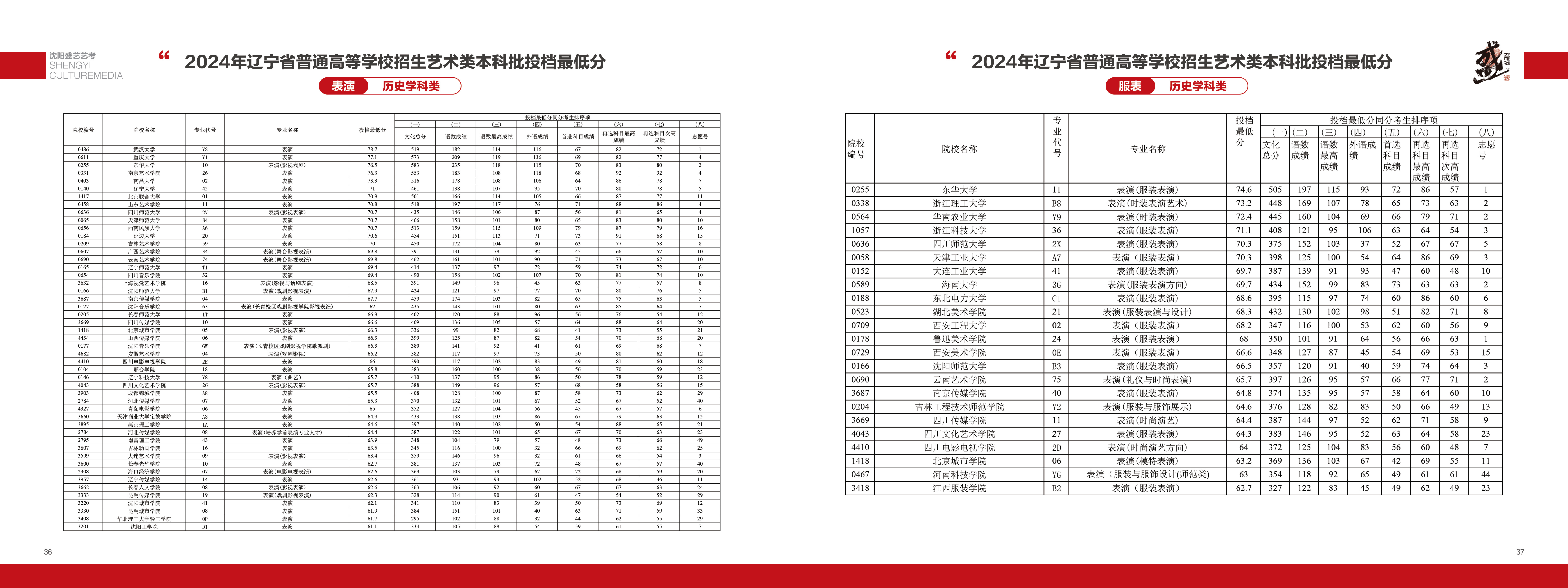 沈阳航空服务艺考 盛艺艺考选择更可靠缩略图