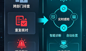 通信数据治理，AI先跑通哪四步缩略图