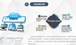 成都跨境云迁移实施服务实践经验分享缩略图