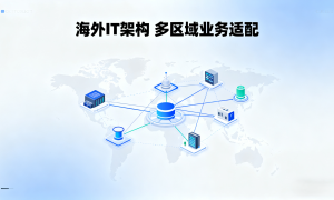 成都中小企业东南亚云迁移合规落地经验分享缩略图