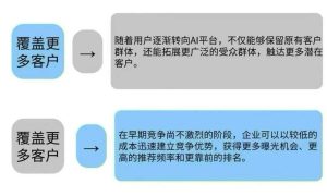 长清营销活动策划助力活动落地执行缩略图