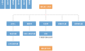 都江堰市婚庆怎么样前期要准备哪些内容缩略图