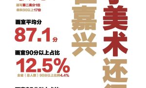 嘉兴专业美术机构参观指南缩略图