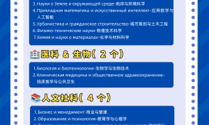 新疆公费留学机构可申请俄罗斯全额奖学金缩略图