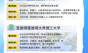 山西俄罗斯公费留学哪家专业缩略图