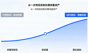 漳州芗城区关键词排名公司哪家靠谱 助力企业线上获客缩略图